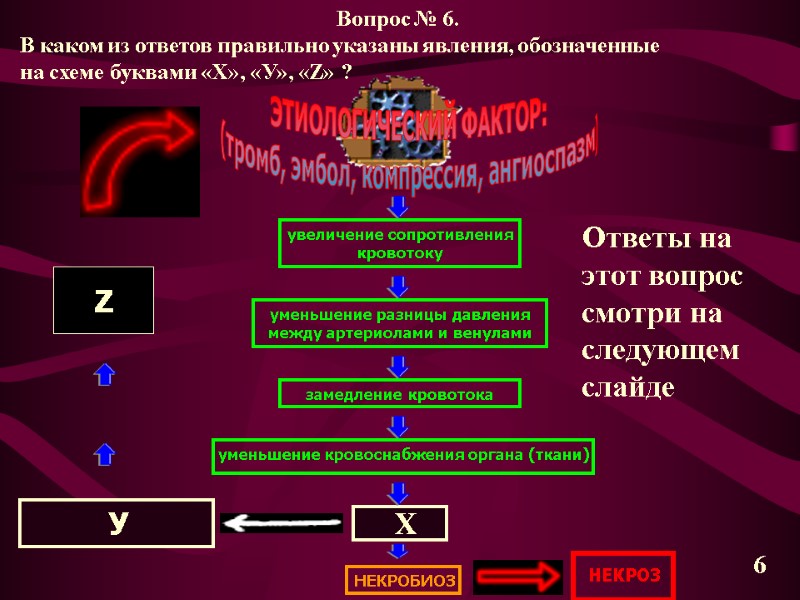 ЭТИОЛОГИЧЕСКИЙ ФАКТОР:  (тромб, эмбол, компрессия, ангиоспазм) увеличение сопротивления кровотоку уменьшение разницы давления между